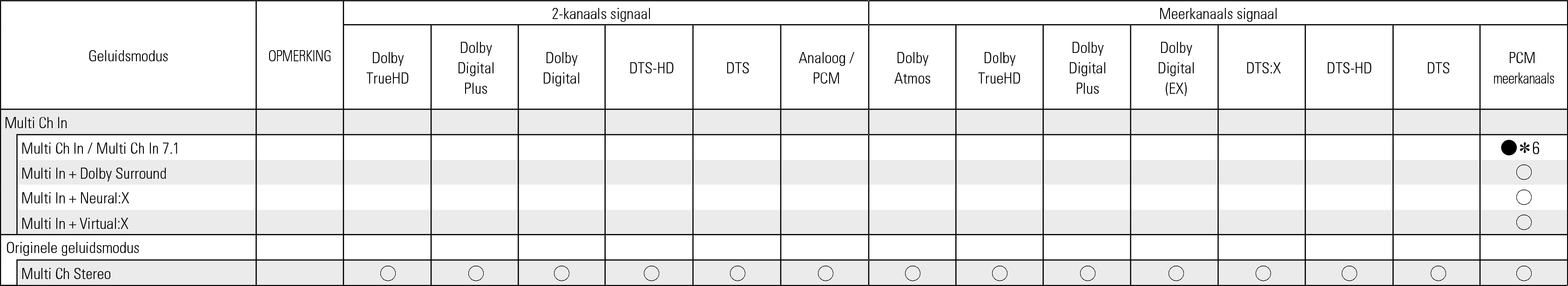 Tsignal & Csound2 C60